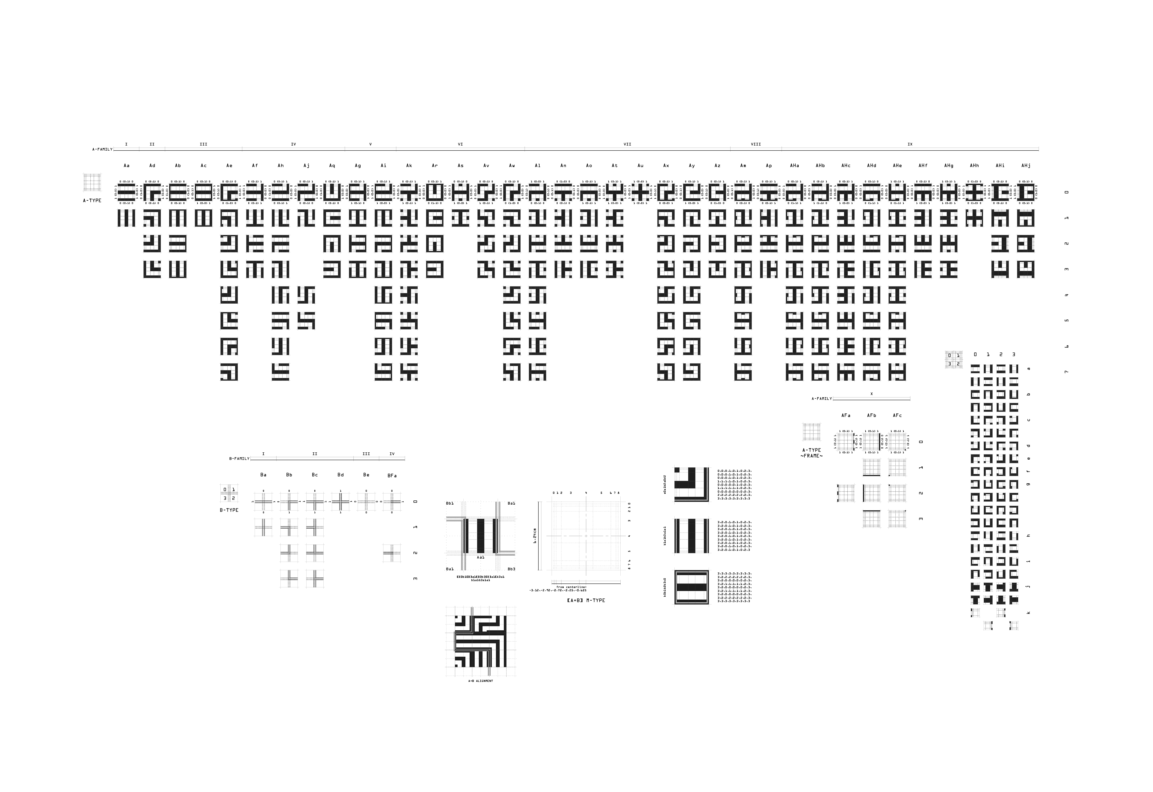 Cell Permutations Chart Including A-Type and B-Type Cells, A-Type Quarters, and a Diagram for Merging A and B Types, Plasticité+, An Implementation of Artificial Intelligence for the Design, Visualization and Digital Fabrication of a Referential Façade of Historical Chinese Art and Architecture, J.Travis Bennett Russett